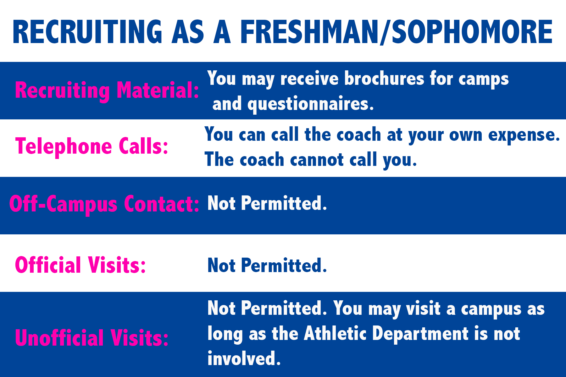 NCAA Gym Recruiting Freshman