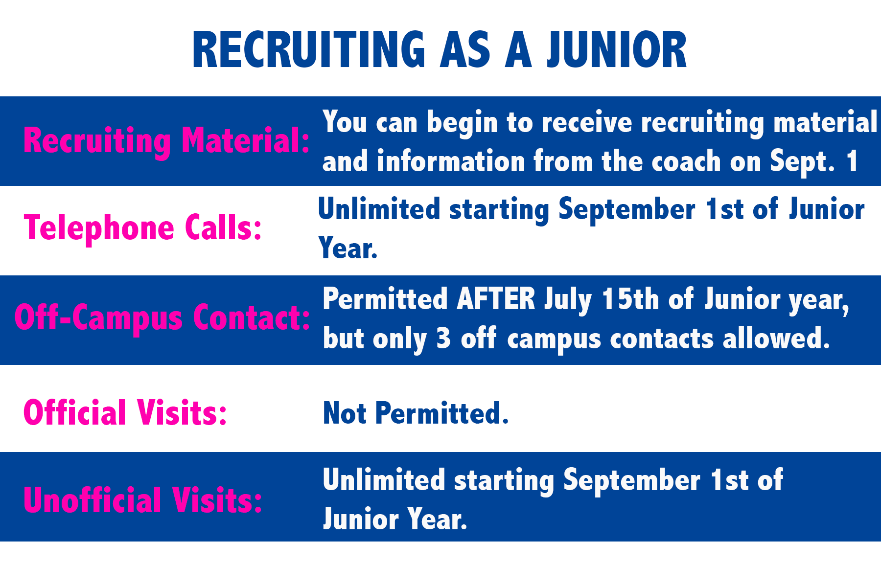 NCAA Gym Recruiting Juniors